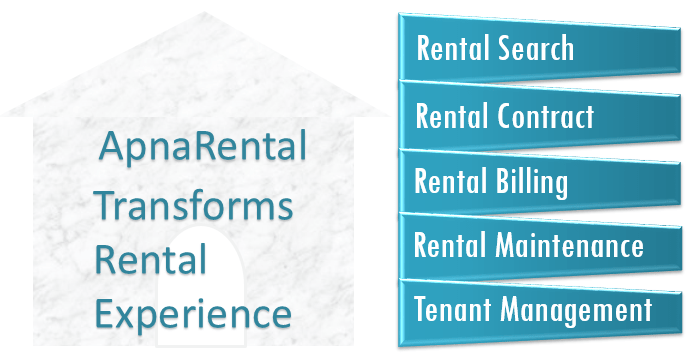 myRental